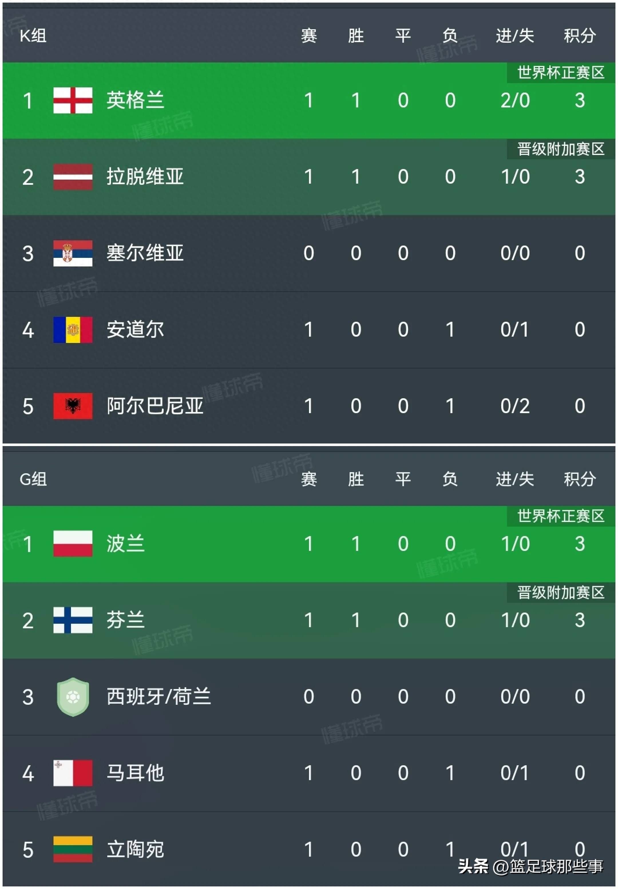 德州扑克游戏-关于奥地利队在欧洲杯预选赛中取得不俗战绩，排名第二的信息